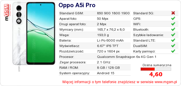 Dane telefonu Oppo A5i Pro
