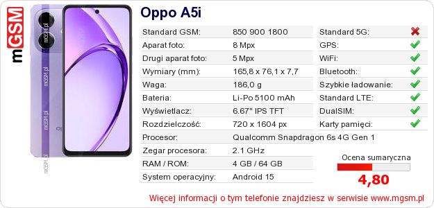 Dane telefonu Oppo A5i Dane telefonu Oppo A5i