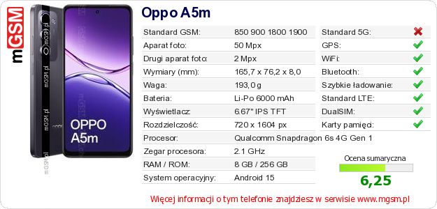Dane telefonu Oppo A5m Dane telefonu Oppo A5m