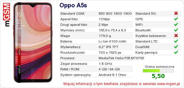Dane telefonu Oppo A5s Dane telefonu Oppo A5s