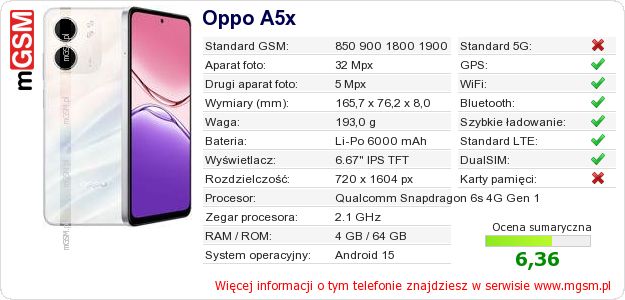 Dane telefonu Oppo A5x Dane telefonu Oppo A5x