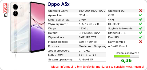 Dane telefonu Oppo A5x Dane telefonu Oppo A5x