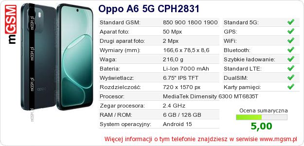 Dane telefonu Oppo A6 5G CPH2831 Dane telefonu Oppo A6 5G CPH2831