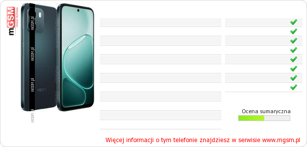 Dane telefonu Oppo A6 5G CPH2831