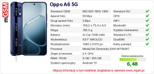 Dane telefonu Oppo A6 5G Dane telefonu Oppo A6 5G