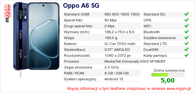 Dane telefonu Oppo A6 5G