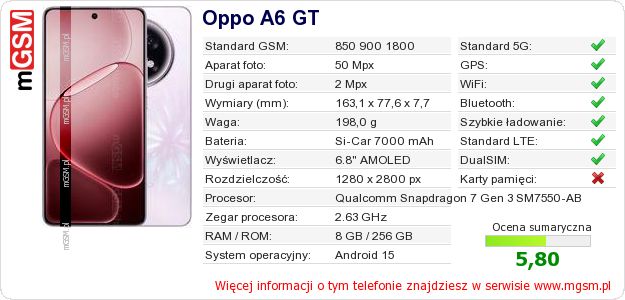 Dane telefonu Oppo A6 GT Dane telefonu Oppo A6 GT
