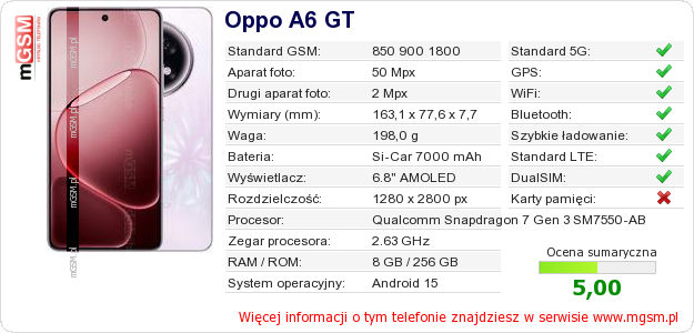 Dane telefonu Oppo A6 GT Dane telefonu Oppo A6 GT