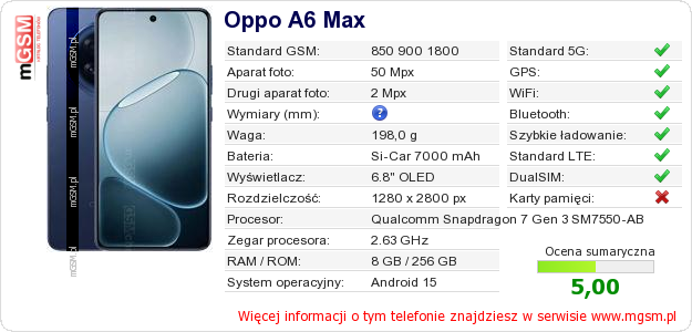Dane telefonu Oppo A6 Max