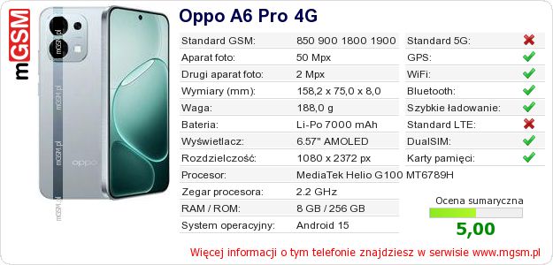Dane telefonu Oppo A6 Pro 4G