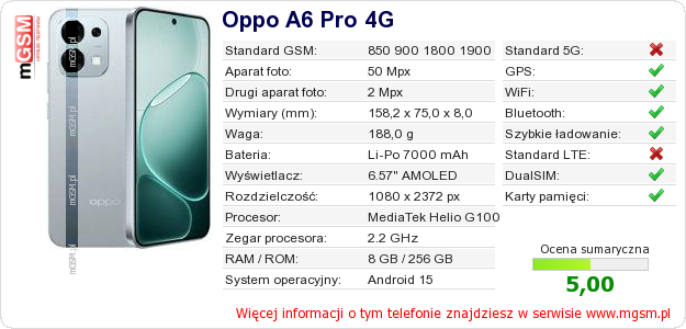 Dane telefonu Oppo A6 Pro 4G