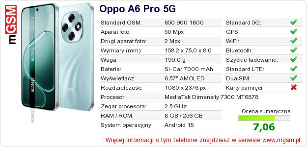 Dane telefonu Oppo A6 Pro 5G Dane telefonu Oppo A6 Pro 5G