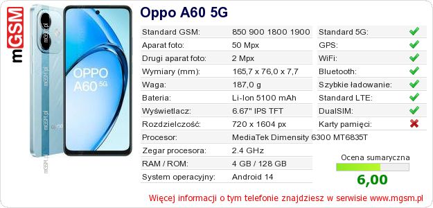 Dane telefonu Oppo A60 5G Dane telefonu Oppo A60 5G