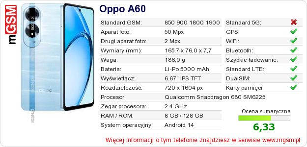 Dane telefonu Oppo A60 Dane telefonu Oppo A60