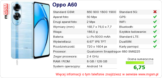 Dane telefonu Oppo A60