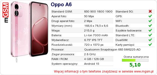 Dane telefonu Oppo A6