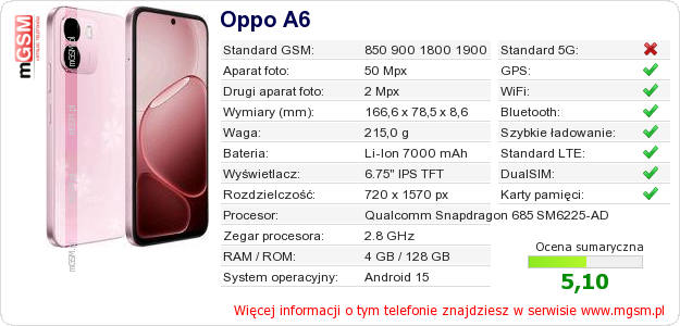 Dane telefonu Oppo A6