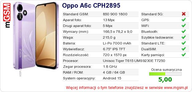 Dane telefonu Oppo A6c CPH2895