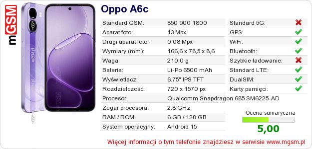 Dane telefonu Oppo A6c Dane telefonu Oppo A6c
