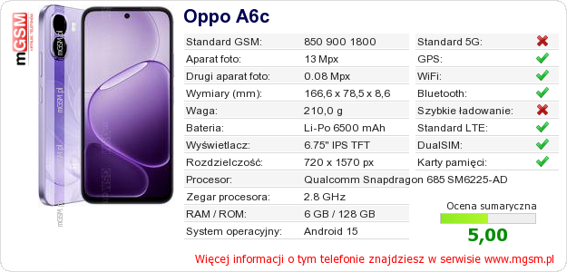 Dane telefonu Oppo A6c