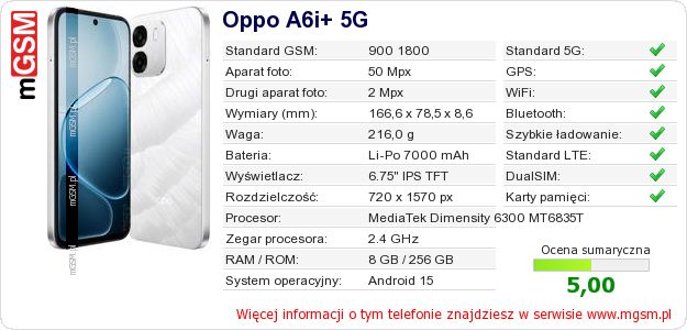 Dane telefonu Oppo A6i+ 5G