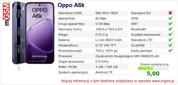 Dane telefonu Oppo A6k