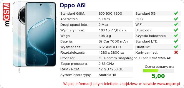 Dane telefonu Oppo A6l