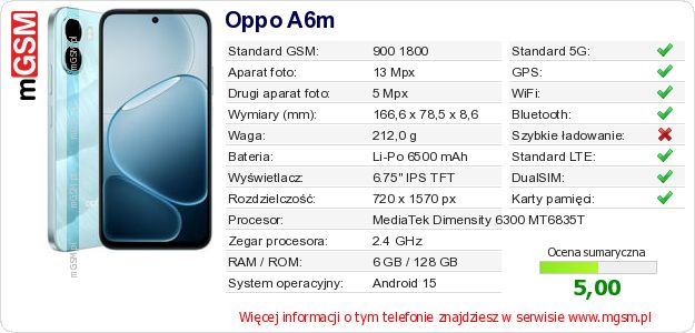 Dane telefonu Oppo A6m Dane telefonu Oppo A6m