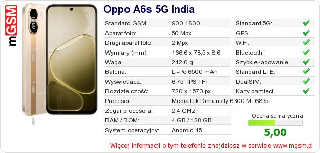 Dane telefonu Oppo A6s 5G India