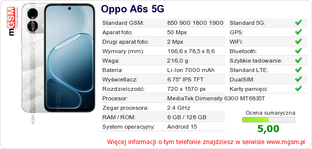 Dane telefonu Oppo A6s 5G