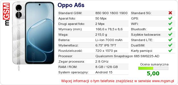 Dane telefonu Oppo A6s Dane telefonu Oppo A6s