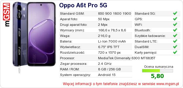 Dane telefonu Oppo A6t Pro 5G