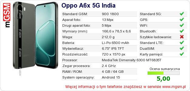 Dane telefonu Oppo A6x 5G India