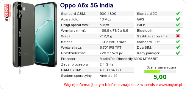 Dane telefonu Oppo A6x 5G India