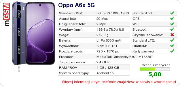 Dane telefonu Oppo A6x 5G