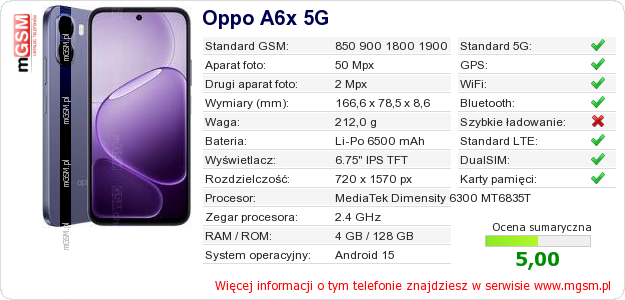 Dane telefonu Oppo A6x 5G