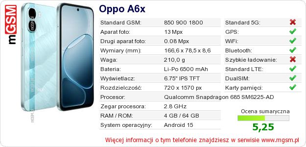 Dane telefonu Oppo A6x Dane telefonu Oppo A6x