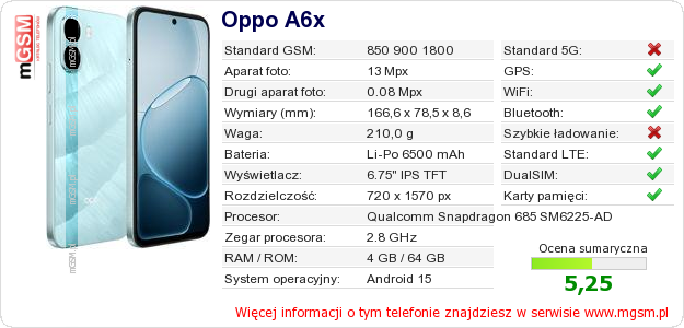 Dane telefonu Oppo A6x