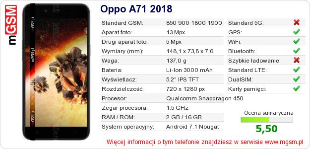 Dane telefonu Oppo A71 2018