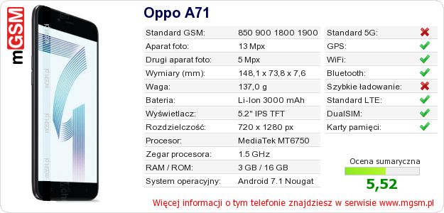 Dane telefonu Oppo A71