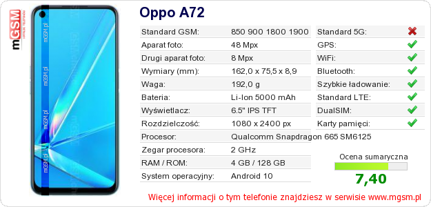 Dane telefonu Oppo A72