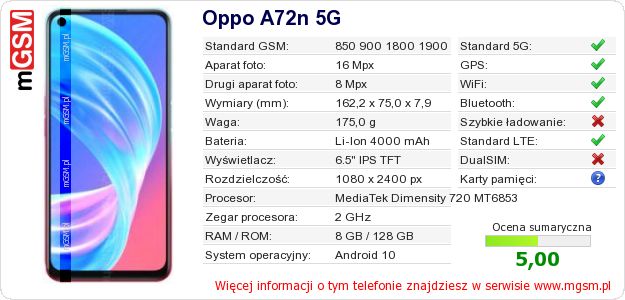 Dane telefonu Oppo A72n 5G Dane telefonu Oppo A72n 5G