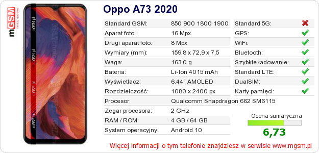 Dane telefonu Oppo A73 2020
