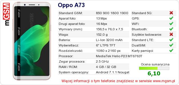 Dane telefonu Oppo A73 Dane telefonu Oppo A73