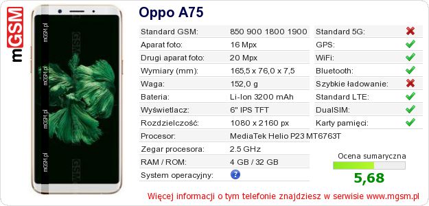 Dane telefonu Oppo A75