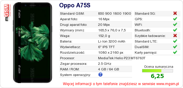 Dane telefonu Oppo A75S Dane telefonu Oppo A75S