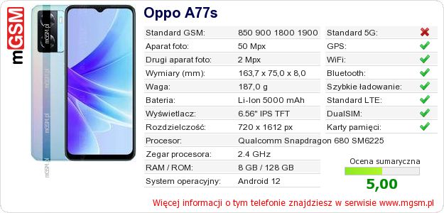Dane telefonu Oppo A77s Dane telefonu Oppo A77s