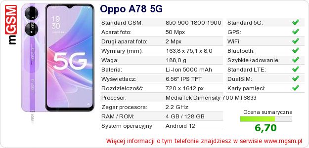 Dane telefonu Oppo A78 5G Dane telefonu Oppo A78 5G