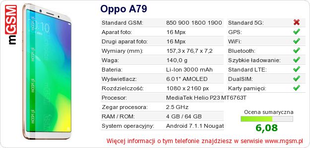Dane telefonu Oppo A79