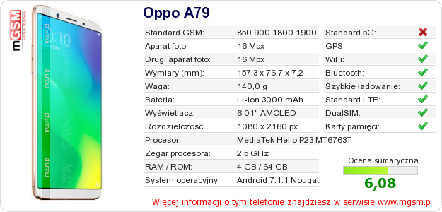 Dane telefonu Oppo A79